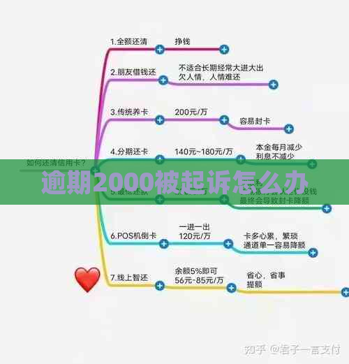 逾期2000被起诉怎么办