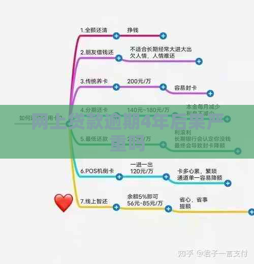 网上贷款逾期4年后果严重吗