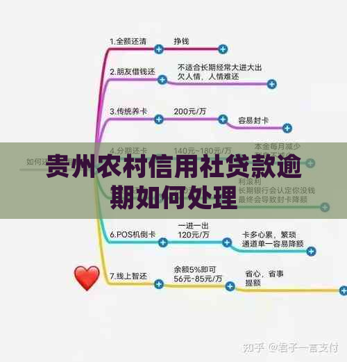 贵州农村信用社贷款逾期如何处理