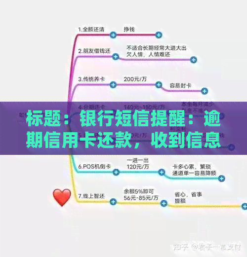 标题：银行短信提醒：逾期信用卡还款，收到信息如何处理？