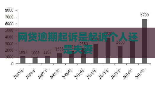 网贷逾期起诉是起诉个人还是夫妻