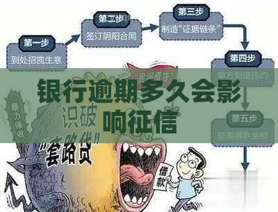 银行逾期多久会影响
