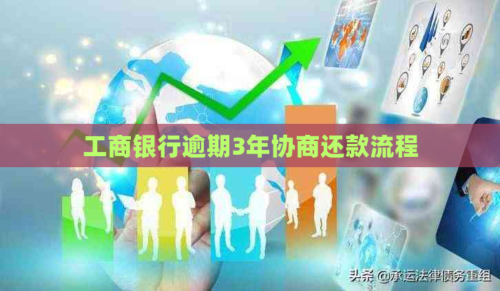 工商银行逾期3年协商还款流程