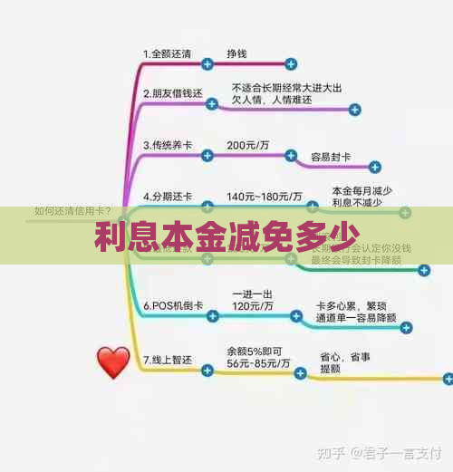 利息本金减免多少