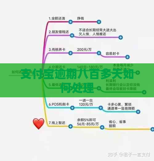 支付宝逾期八百多天如何处理