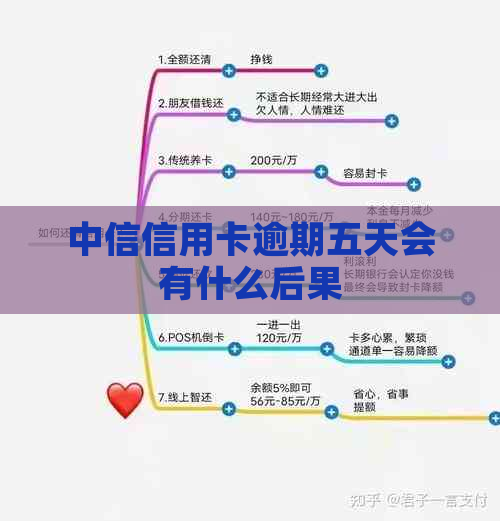 中信信用卡逾期五天会有什么后果