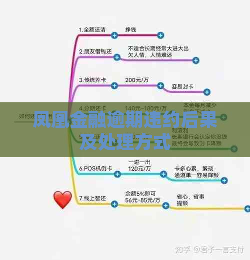 凤凰金融逾期违约后果及处理方式