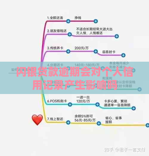 闪银贷款逾期会对个人信用记录产生影响吗