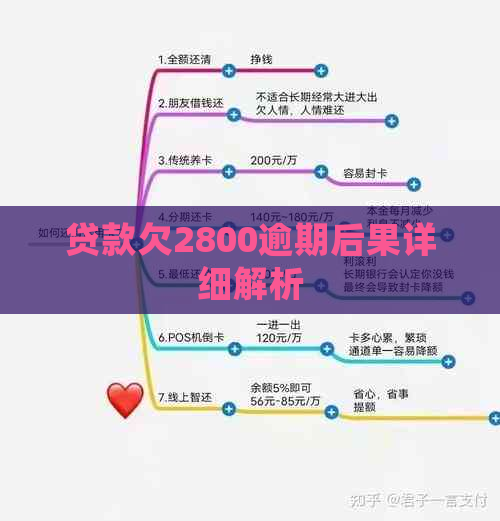 贷款欠2800逾期后果详细解析