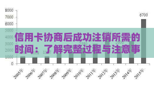 信用卡协商后成功注销所需的时间：了解完整过程与注意事项