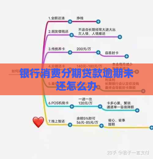银行消费分期贷款逾期未还怎么办