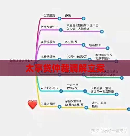 太享贷仲裁调解立案
