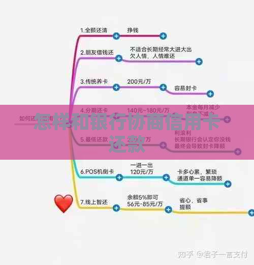 怎样和银行协商信用卡还款