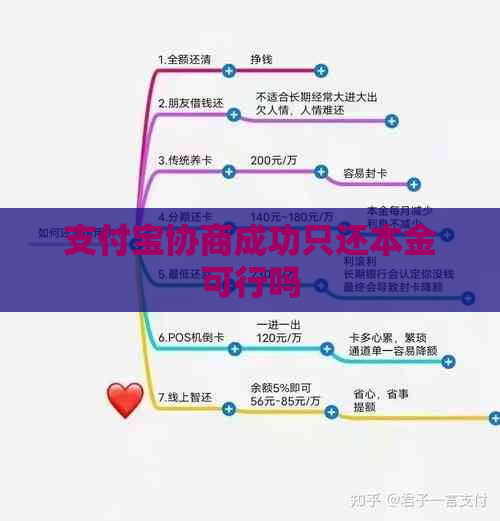 支付宝协商成功只还本金可行吗