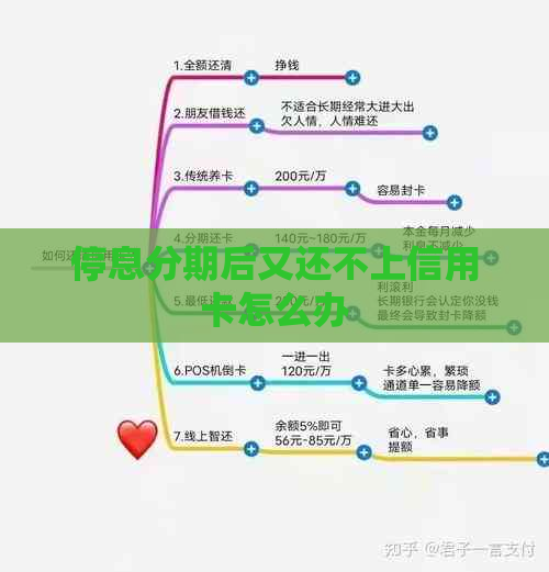 停息分期后又还不上信用卡怎么办
