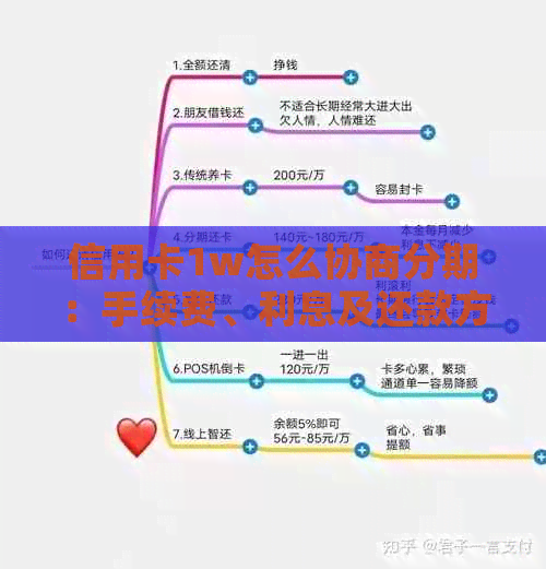 信用卡1w怎么协商分期：手续费、利息及还款方式全解析