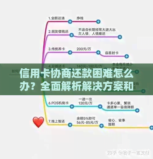 信用卡协商还款困难怎么办？全面解析解决方案和应对策略