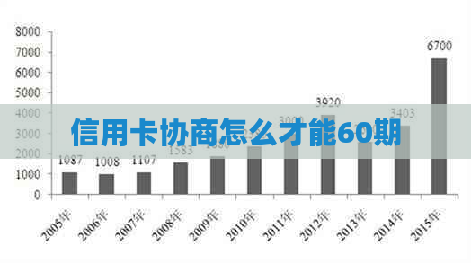 信用卡协商怎么才能60期