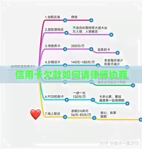 信用卡欠款如何请律师协商