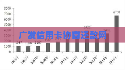 广发信用卡协商还款网