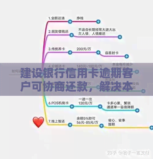 建设银行信用卡逾期客户可协商还款，解决本金问题