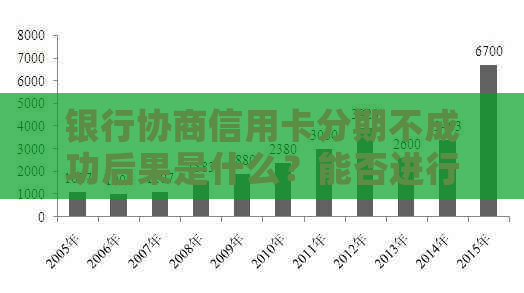 银行协商信用卡分期不成功后果是什么？能否进行银行卡协商分期？