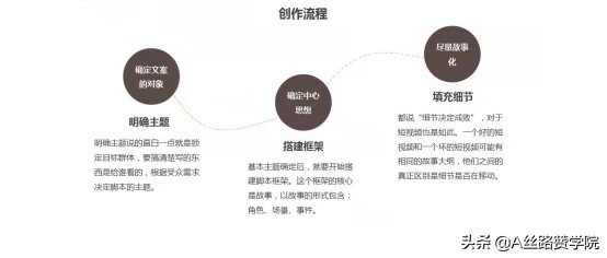 抖音专属文案写作工具，如何用的高效辅助内容创作？