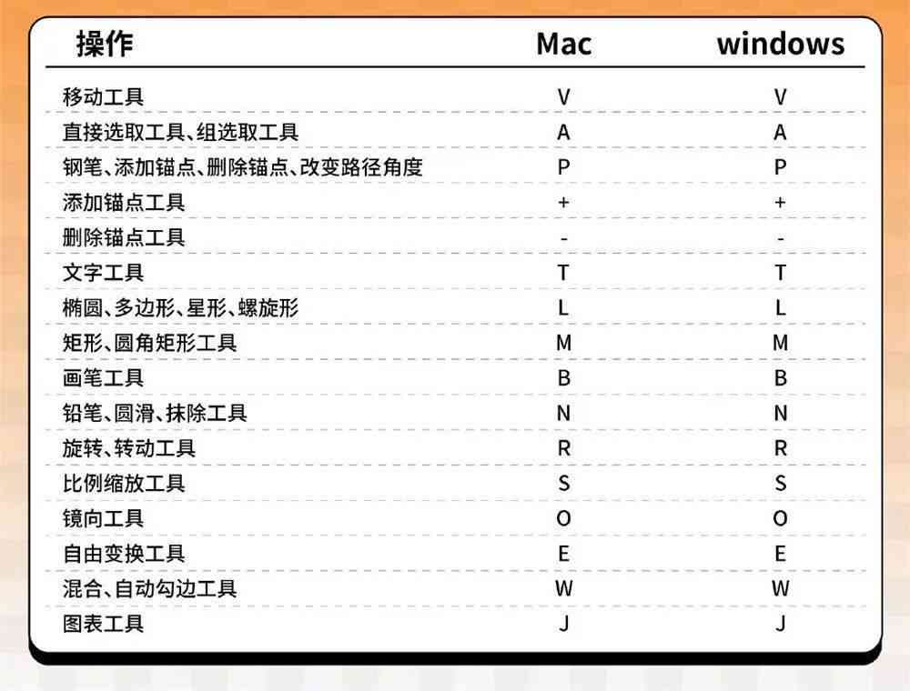 AI形状生成器工具完整快捷键列表及高效使用指南