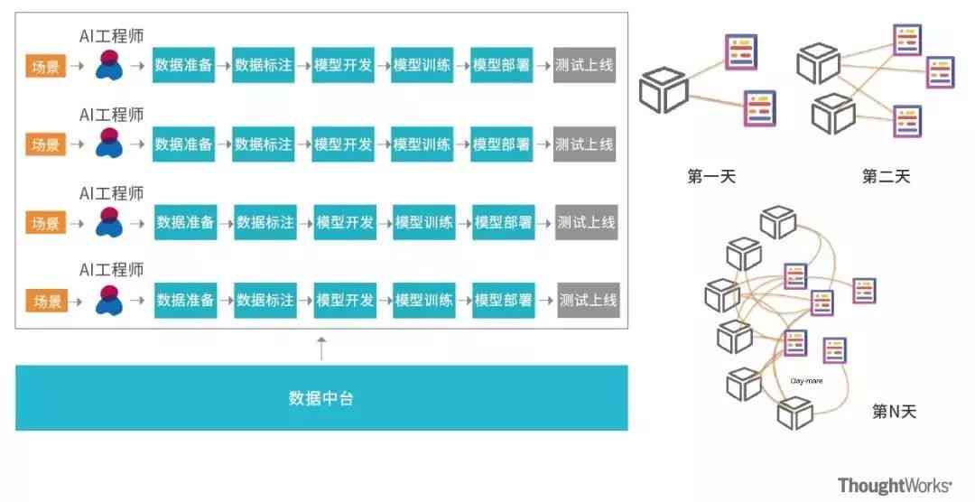 智能图像生成技术打造三维模型