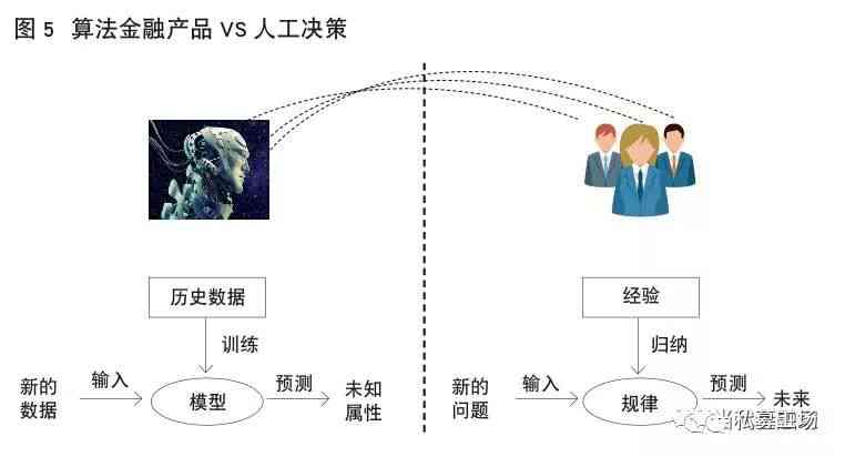 ai写作是什么意思：深入解析ai写作原理及算法