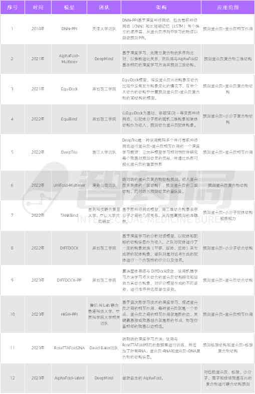 AI技术革新：自动生成高质量蛋白质结构及其应用解析