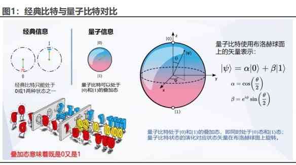 AI技术革新：自动生成高质量蛋白质结构及其应用解析