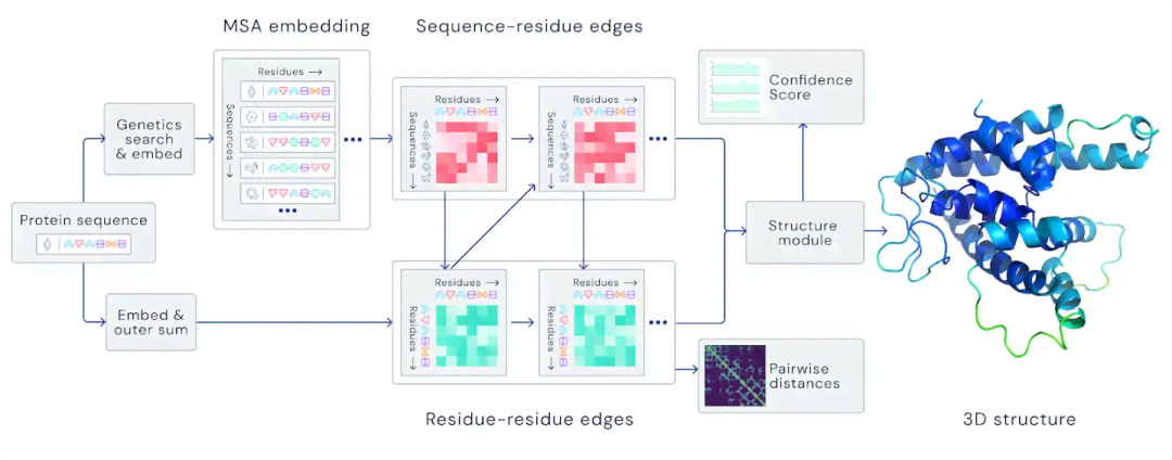 基于ai技术的蛋白质结构预测算法-基于ai技术的蛋白质结构预测算法研究