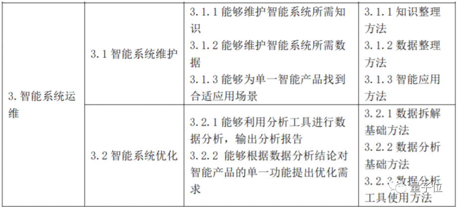 ai训练师需要什么专业知识和技能，以及岗位要求与主要工作内容