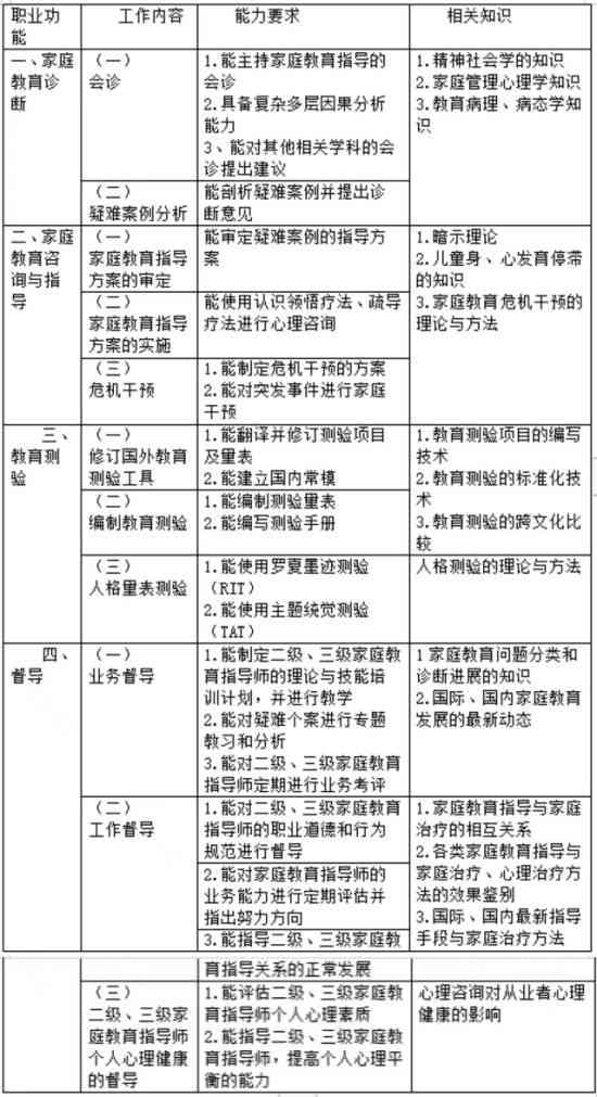 ai训练师需要什么专业知识和技能，以及岗位要求与主要工作内容