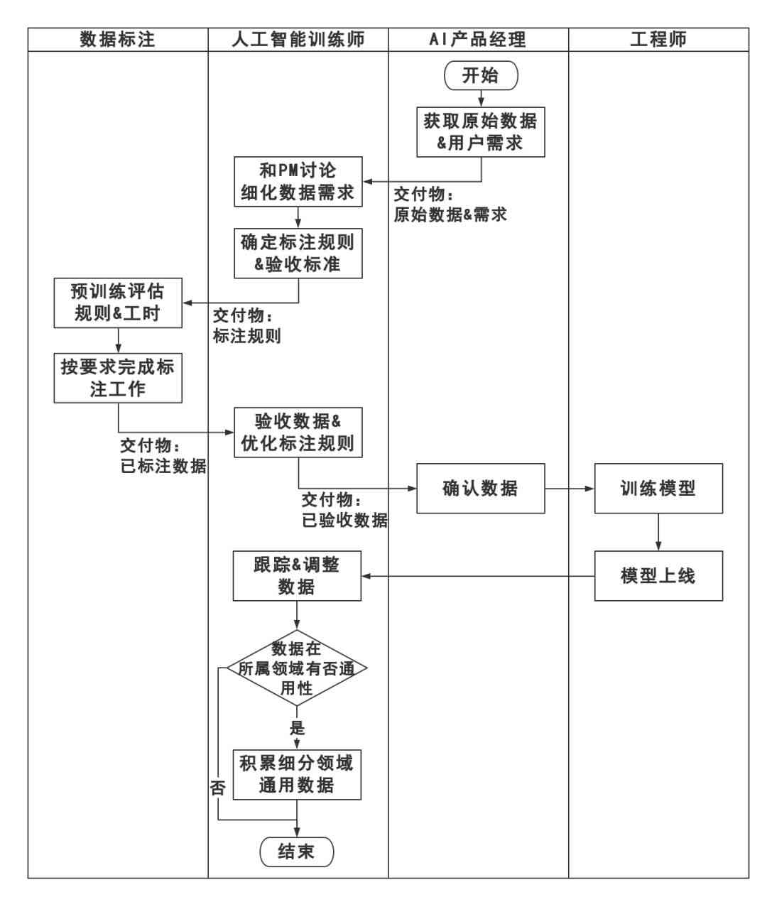 ai训练师需要什么专业知识和技能，以及岗位要求与主要工作内容