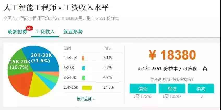 人工智能训练师工资查询：直聘信息大揭秘，看准智能训练师收入待遇怎么样