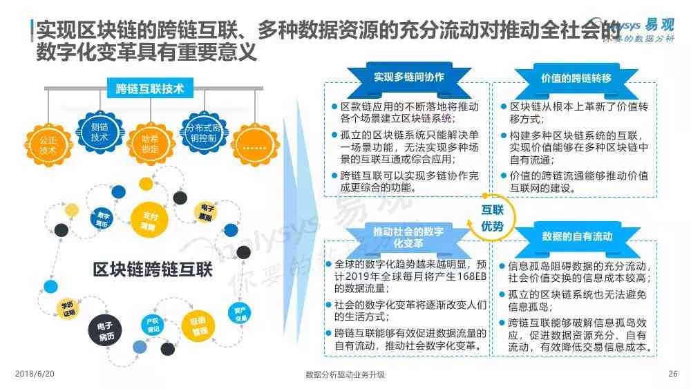 全面解析：AI生成技术的应用、优势与未来发展趋势