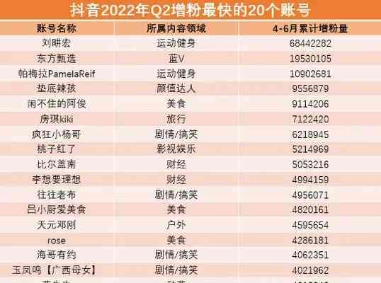 抖音写稿软件：挑选好用软件、赚钱途径及推荐列表