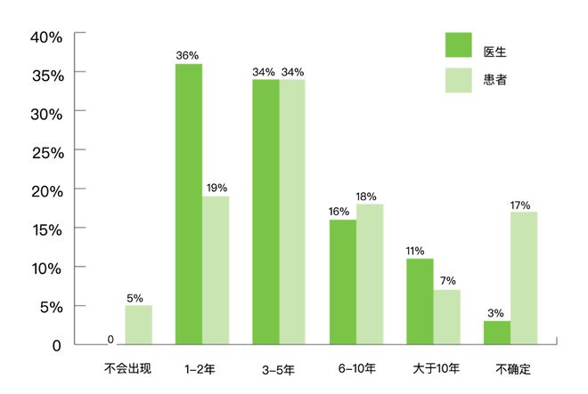 AI绘画生成速度详解：为何等待时间较长及其优化方法