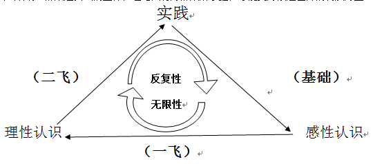 ai写作短剧：AI写作的含义、原理及创作解析