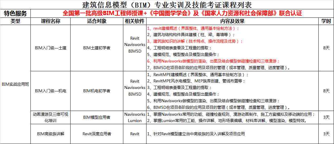 广州ai培训费用标准是多少及培训价格详情