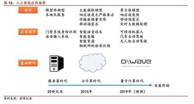 人工智能写作算法：全面解析与应用，解决创作、优化与效率提升相关问题