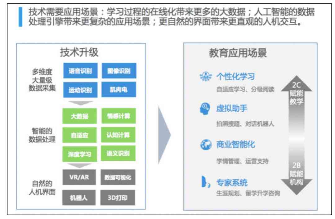 人工智能如何生成新闻式人工课堂教学模式：教育领域的新突破