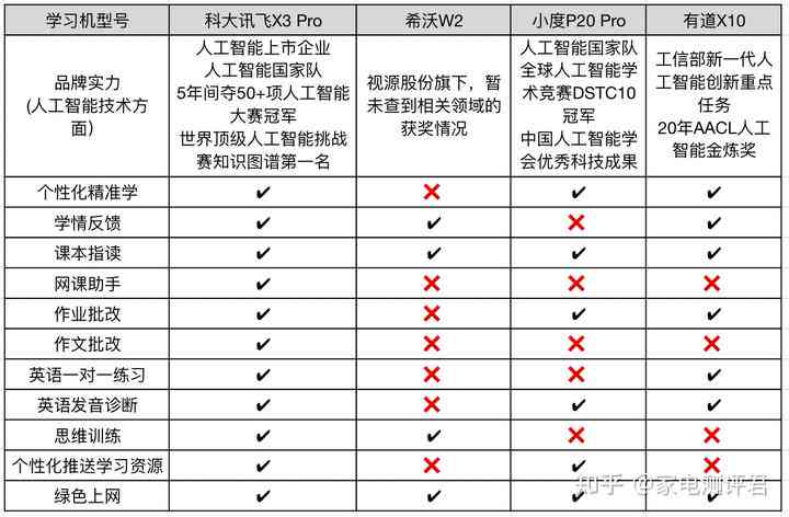 大讯飞AI智学培训怎么样：全面解析课程质量与学员反馈