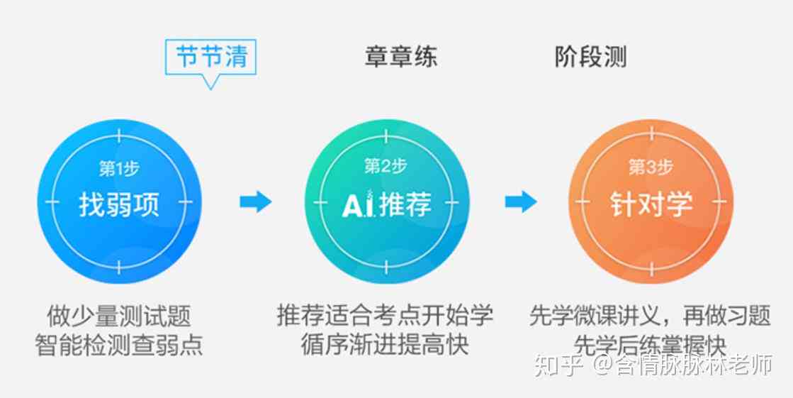 大讯飞AI智学培训怎么样：全面解析课程质量与学员反馈