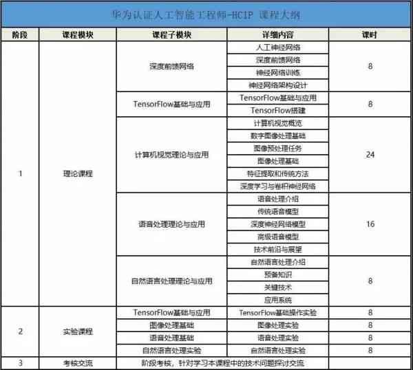 华为认证：十大人工智能培训机构口碑排名与教育质量评测