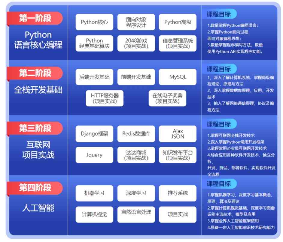 ai工程师培训班大概多少钱，月均费用及全年总价解析