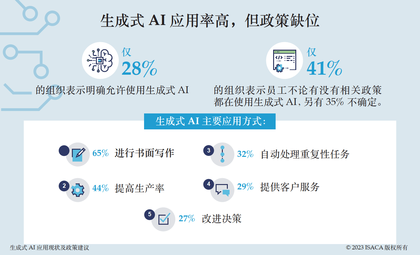 如何彻底关闭AI扩展生成功能及常见问题解答