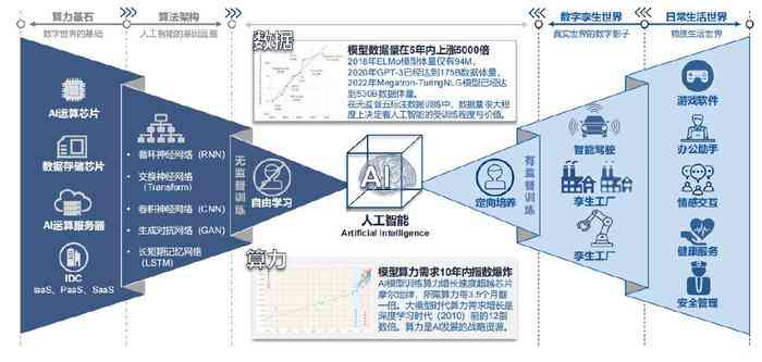 深入解析：AI扩展技术在各领域的应用与价值探究